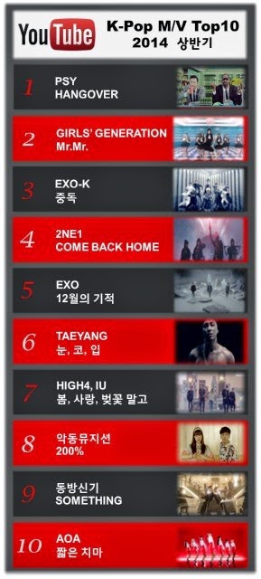 youtube top 10 kpop mv