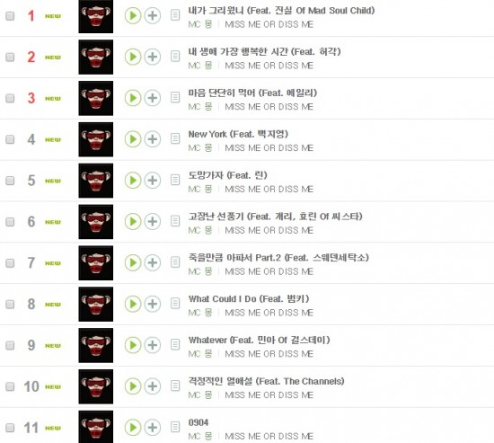 mc-mong_charts3