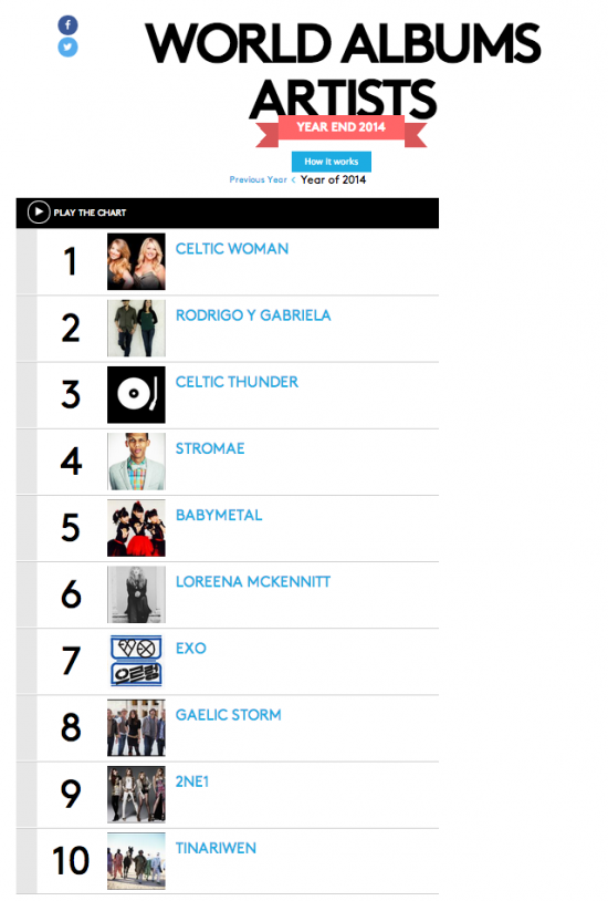 Billboard EXO & 2NE1