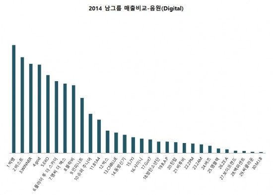 gaon-boy-groups1