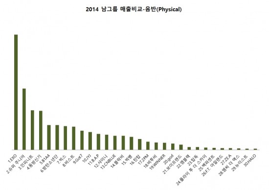 gaon-boy-groups2