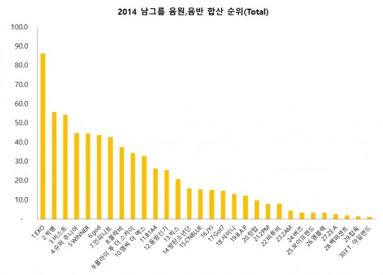 gaon-boy-groups3