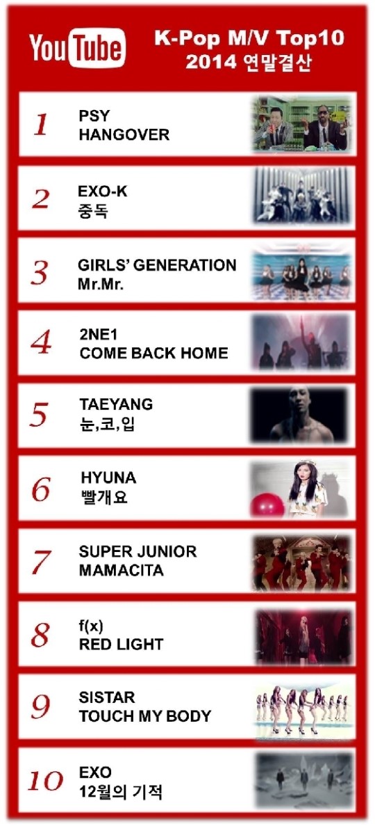 youtube-kpop-top-2014