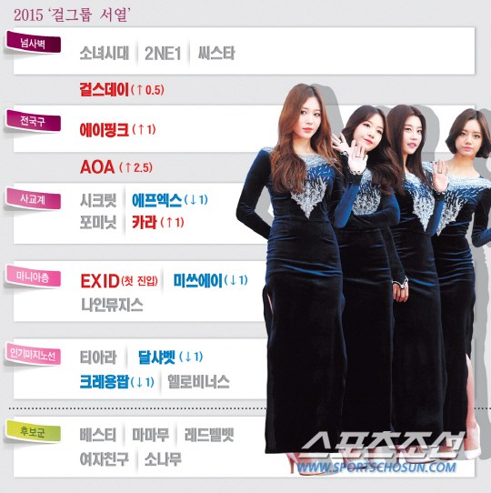 kpop girl groups ranking 2015