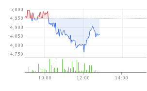 jyp-entertainment-stock