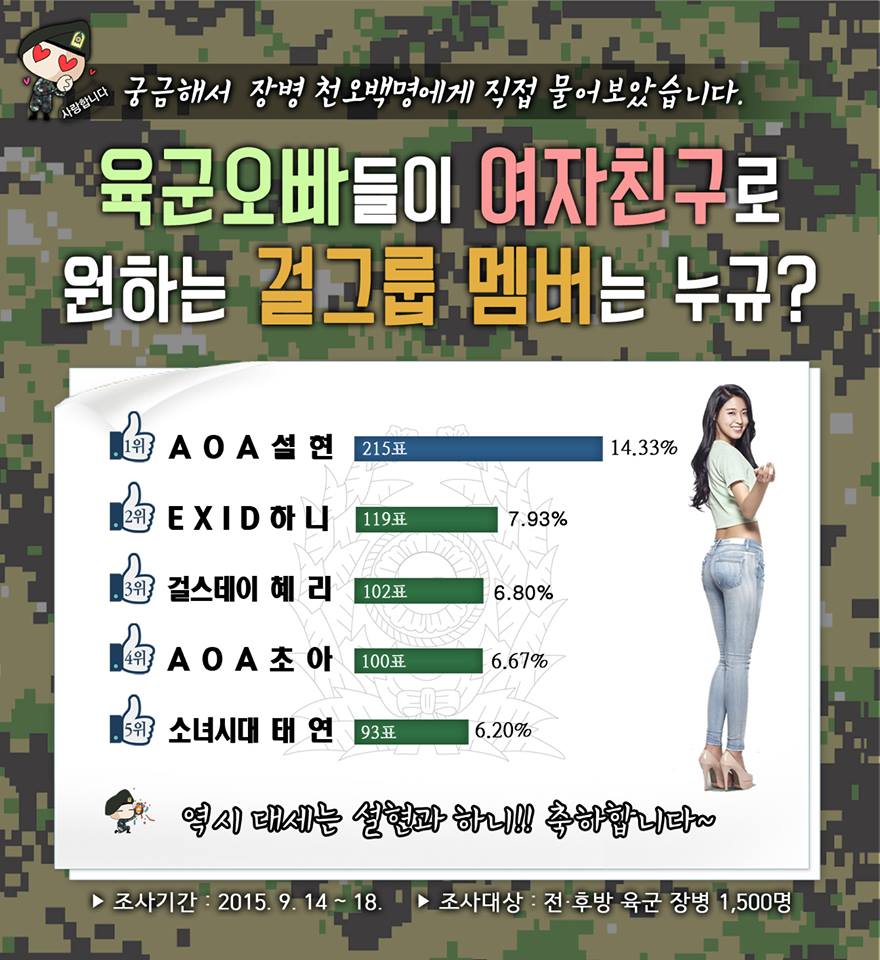 army-idol-rank