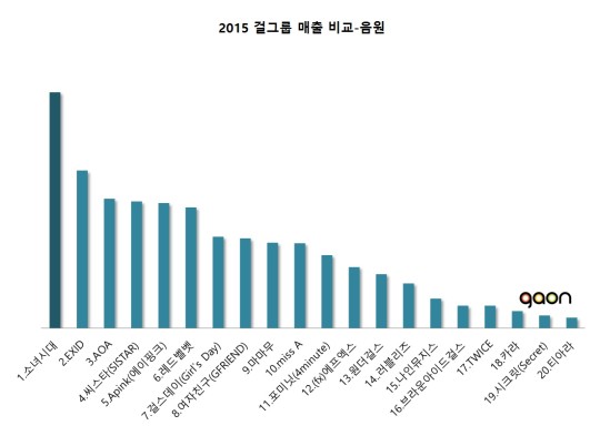 digital-sales-gaon-2015-540x393