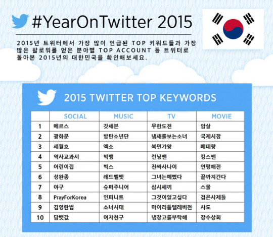twiiter-2015-top-keywords-540x470