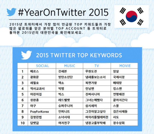 twiiter-2015-top-keywords-540x470