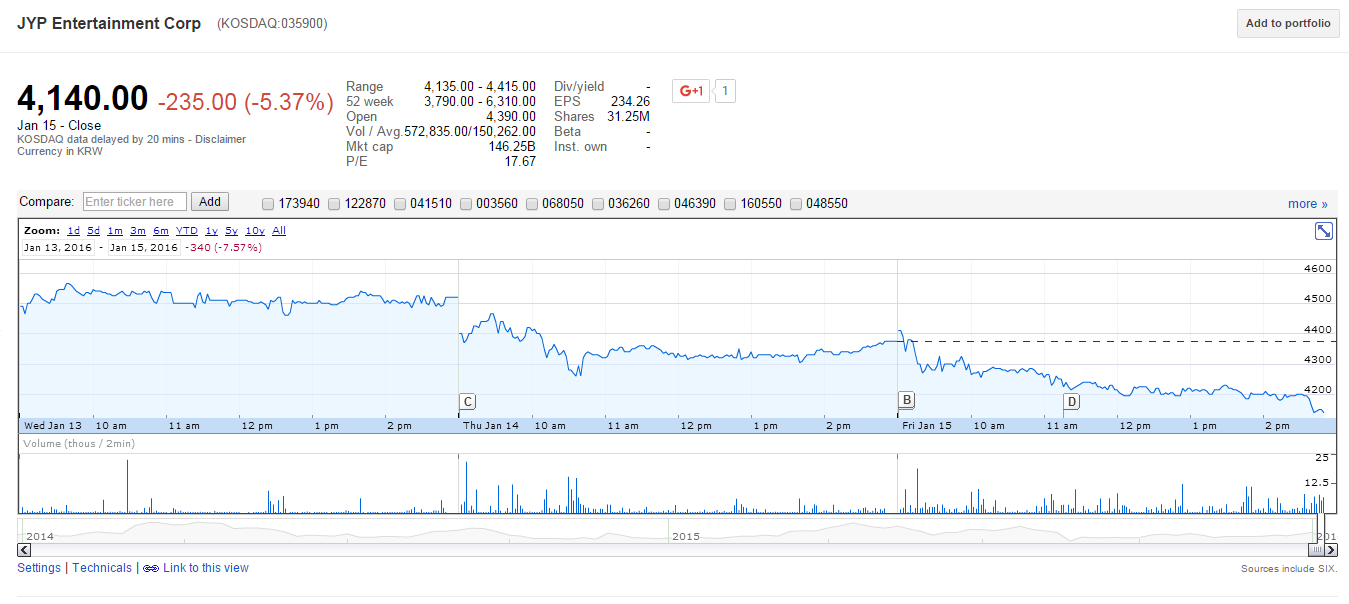 JYP-Stocks