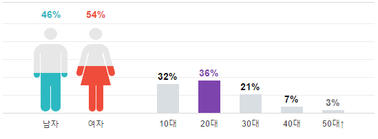 screenshot-entertain-naver-com-2016-12-05-03-02-45